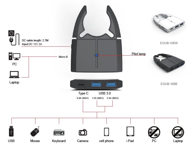 USB HUB 多功能集線器規格圖 Guardian Air Filter Moisture System