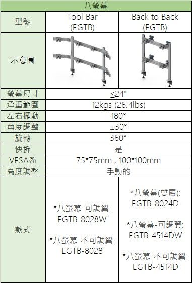 東森全球螢幕支架比較表