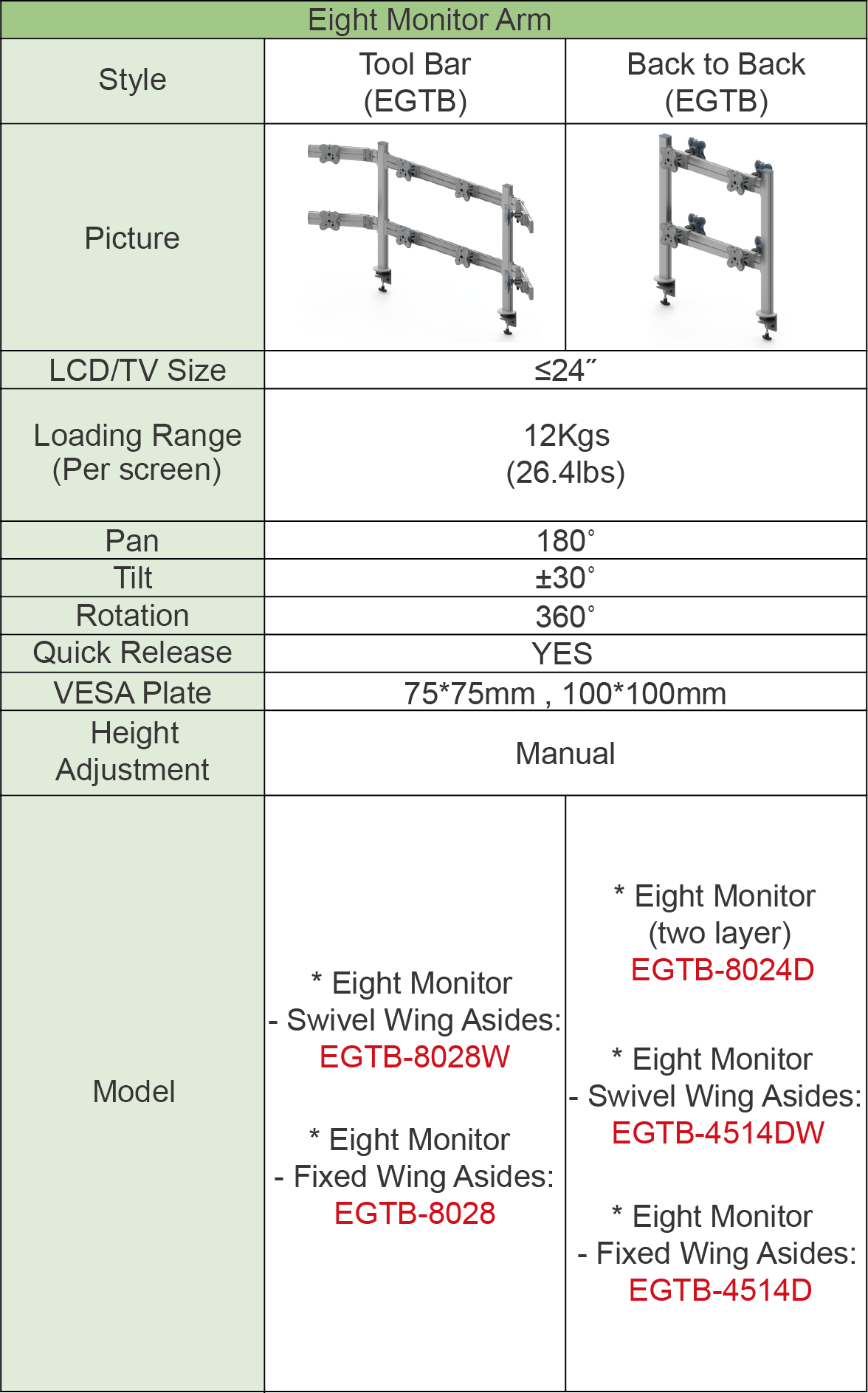 Tabel perbandingan lengan monitor EG