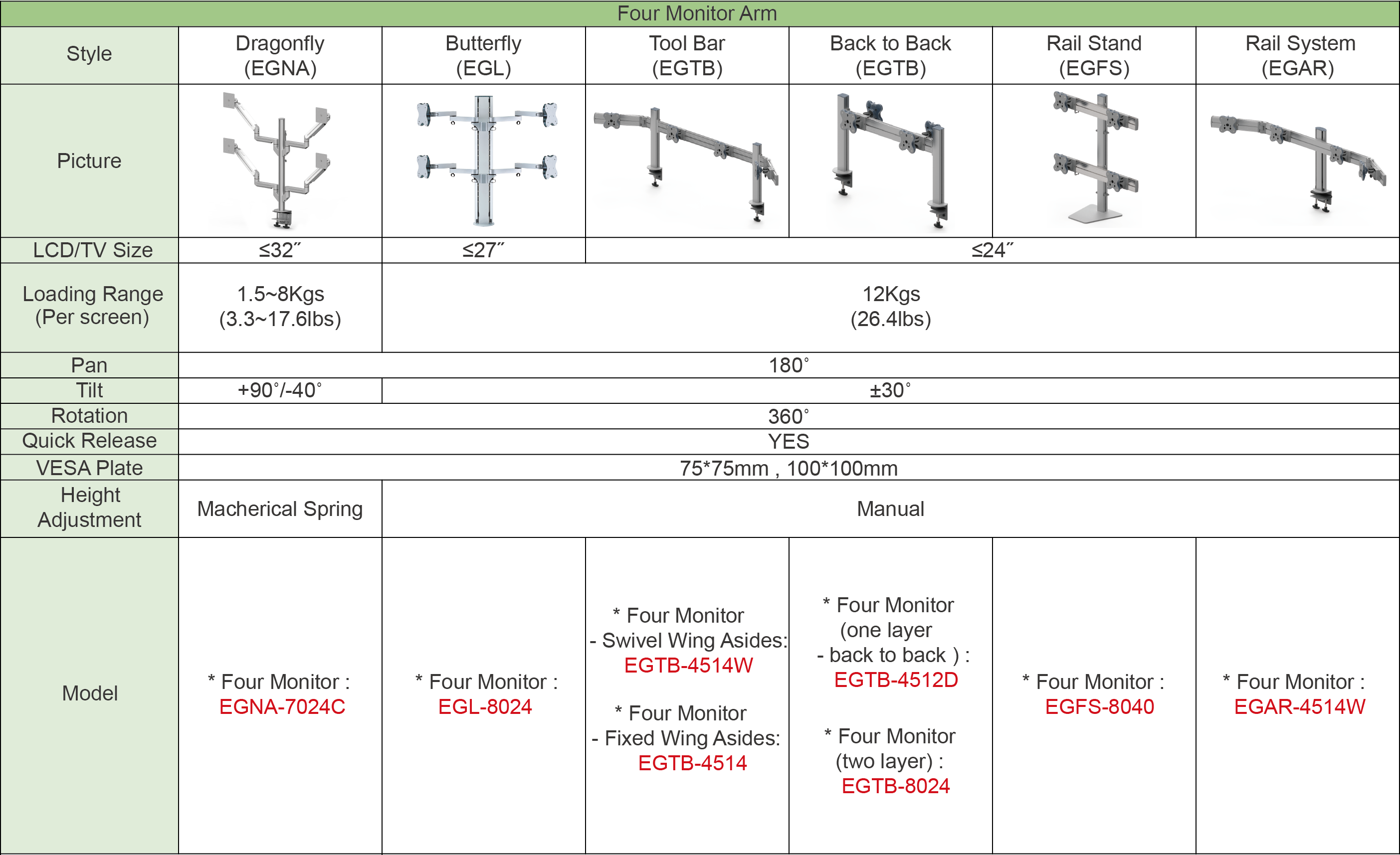 Tabel perbandingan lengan monitor EG