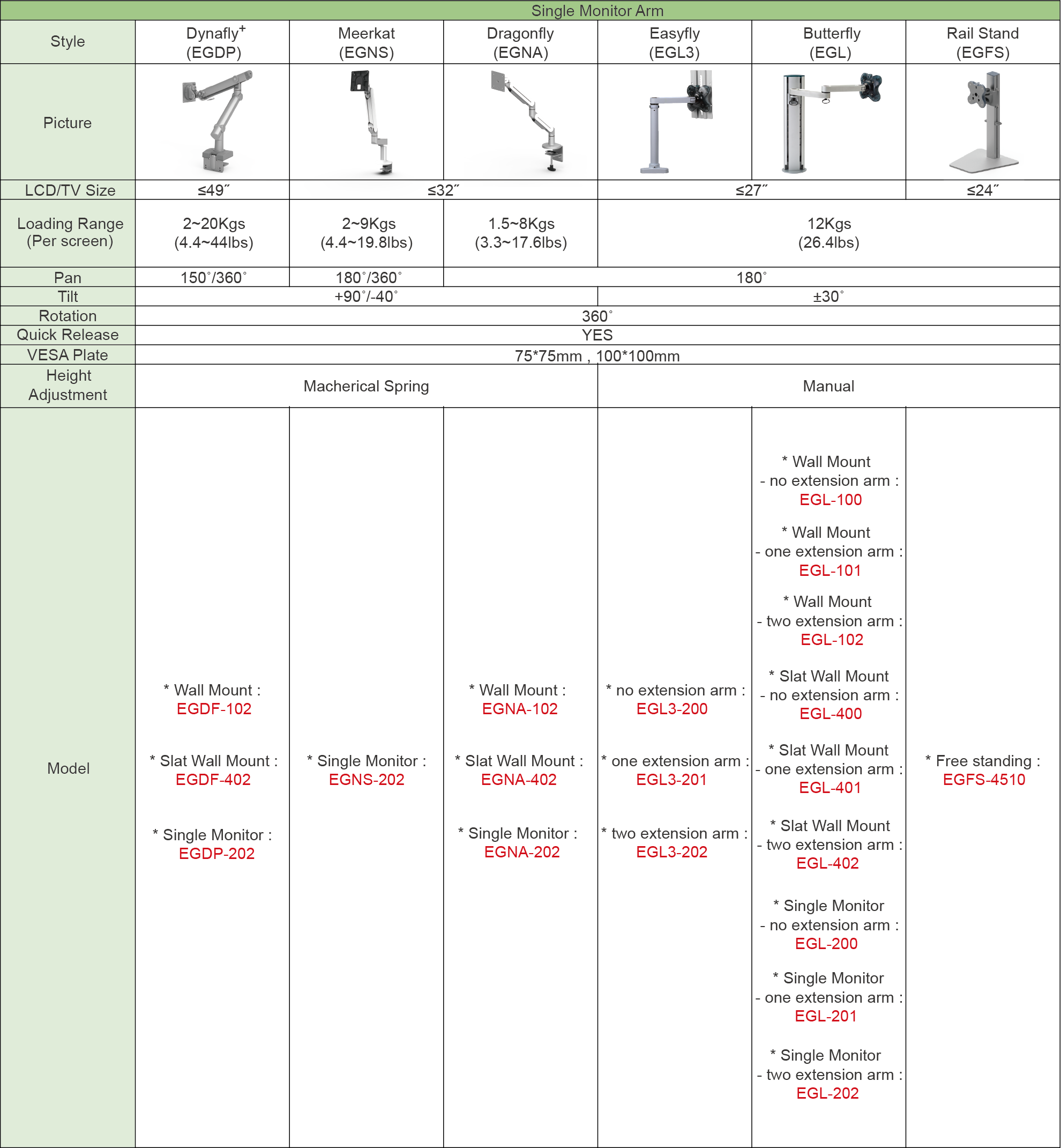 Tabel perbandingan lengan monitor EG