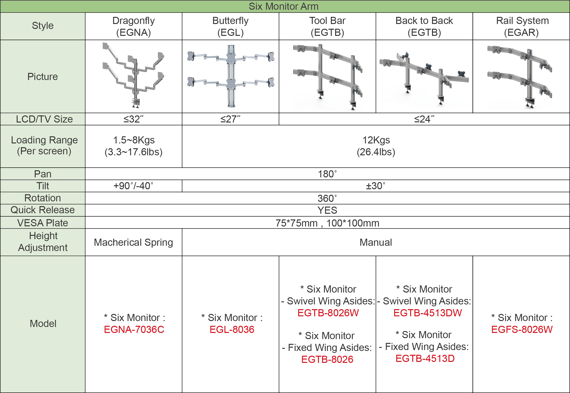 Tabel perbandingan lengan monitor EG