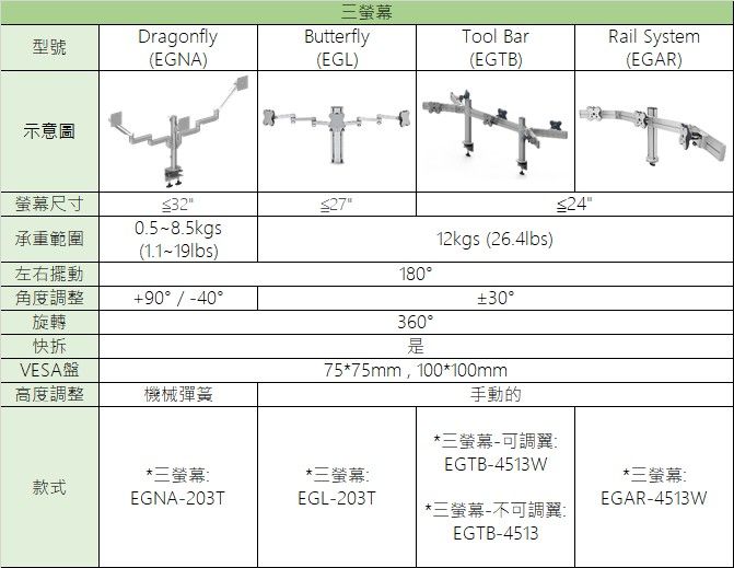 東森全球螢幕支架比較表