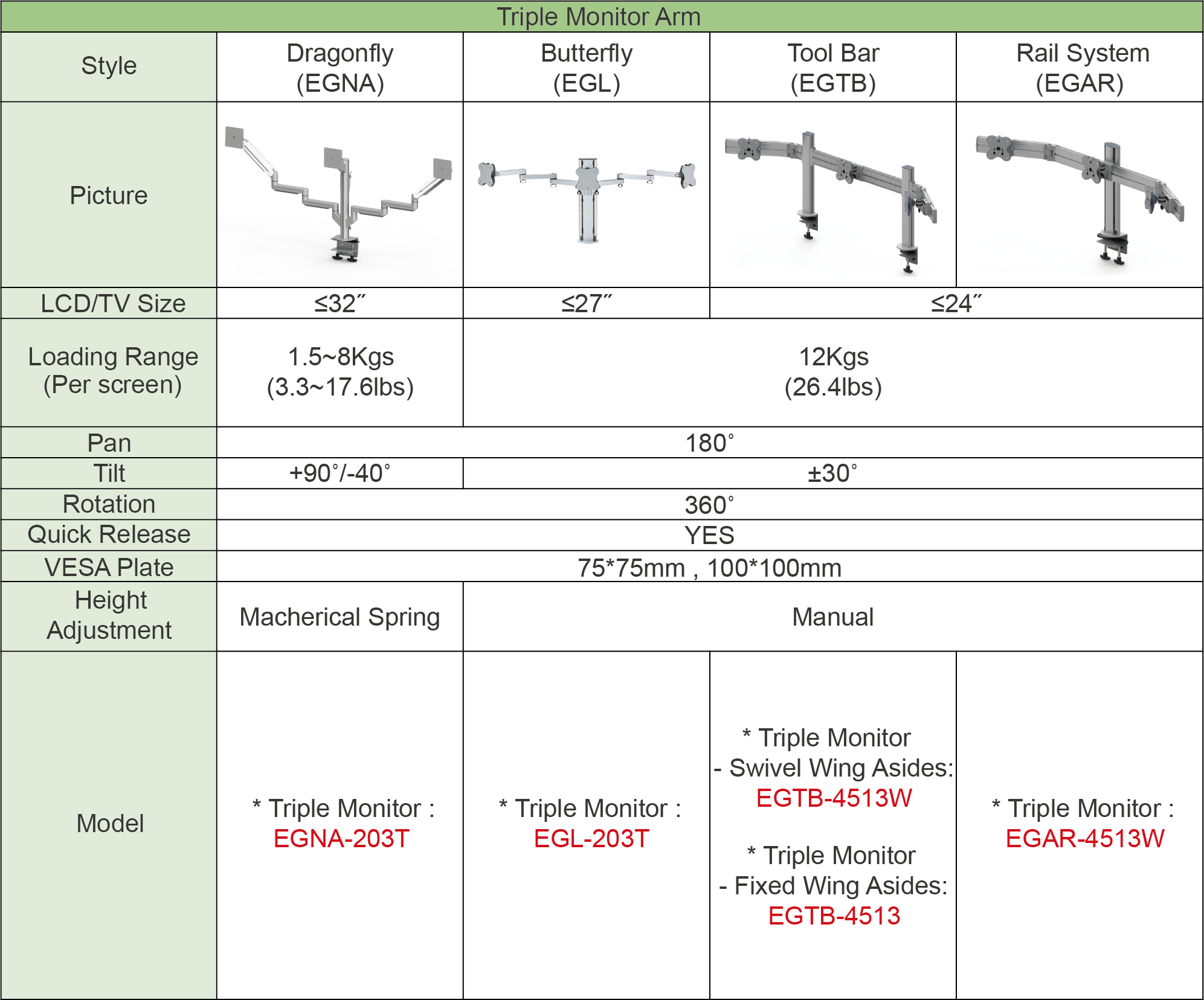 EG monitor arm comparison table