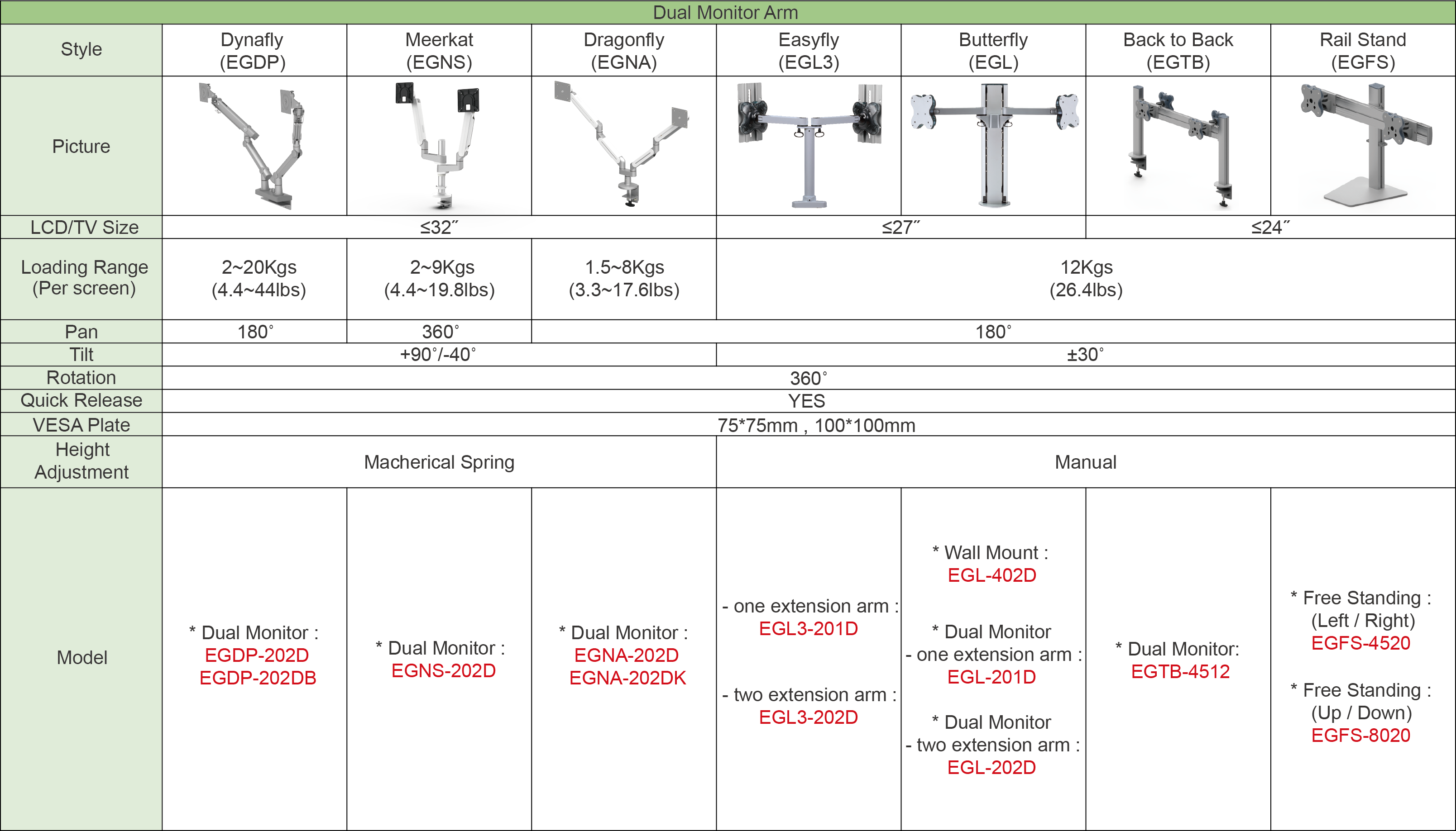 EG monitor arm comparison table